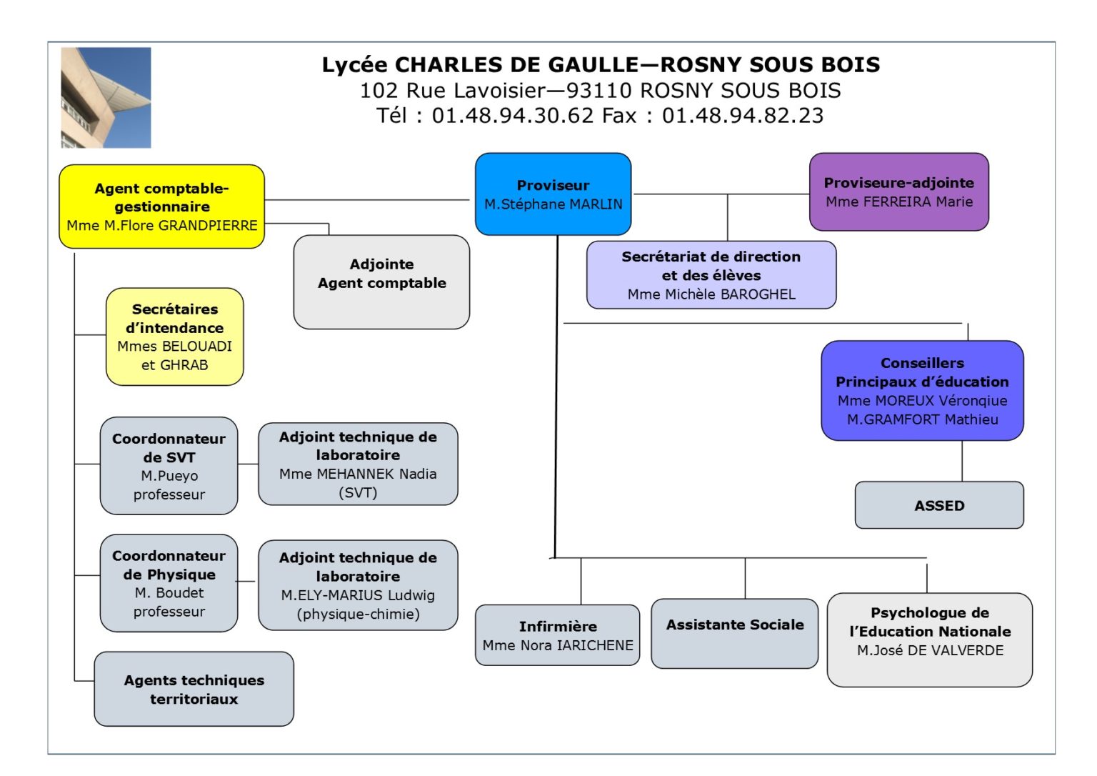 Organigramme – Site Du Lycée Charles De Gaulle De Rosny Sous Bois